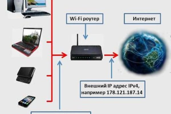 Что с кракеном сегодня сайт