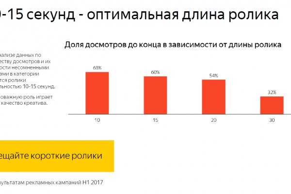 Кракен at сегодня работает ли