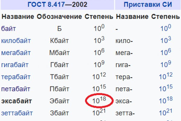 Кракен ссылка