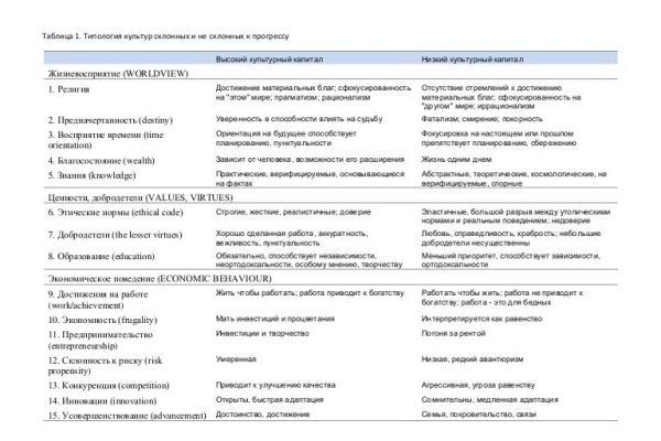 Кракен тор ссылка онион